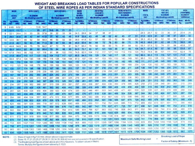 BHARAT WIRE ROPE Balaji Industries